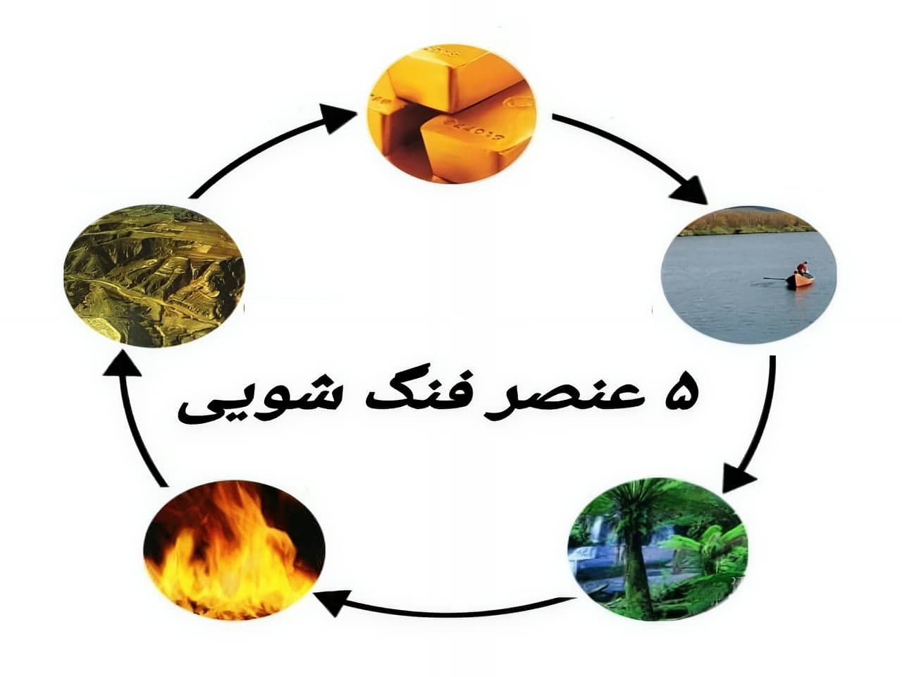پنج عنصر اصلی در فنگ شویی